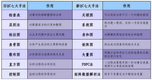 QC七大手法是什么？