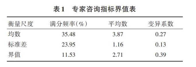 CV是什么意思？