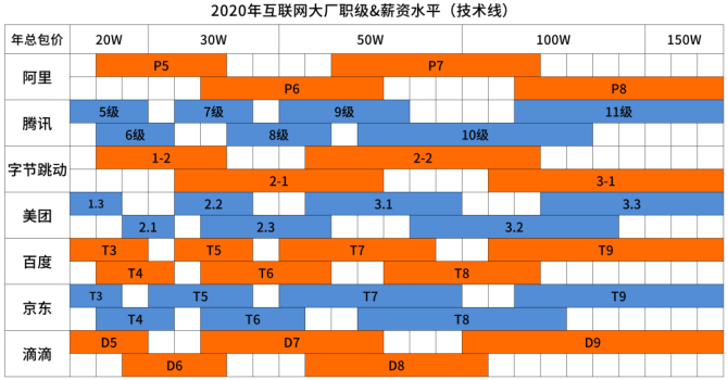 全国购房压力表出炉你的购房压力有多大？