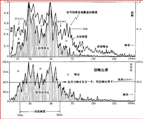 什么叫信噪比