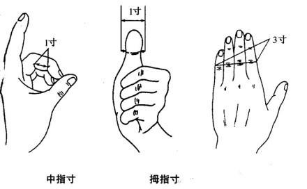 一寸等于多少厘米？