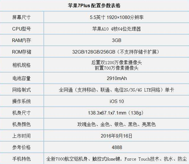 iPhone7/7plus美版和港版有什么区别