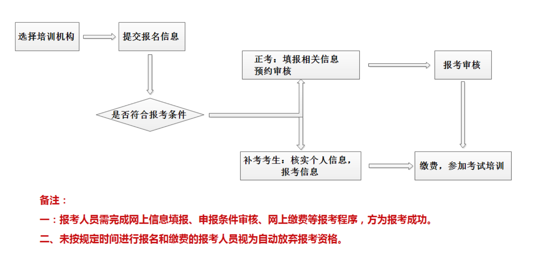 什么是心理咨询师?