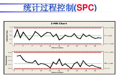 spc是什么意思？