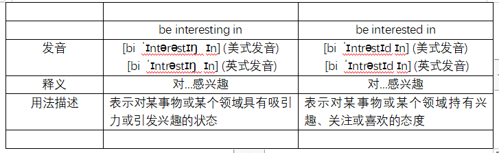 be interesting in 和be interested in 的区别及用法