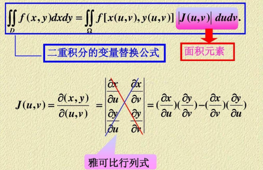 雅可比行列式是什么？