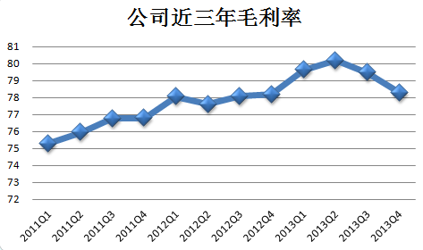 毛利率的标准计算公式是？