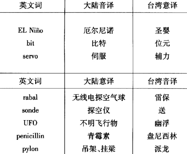 音译法有哪些？