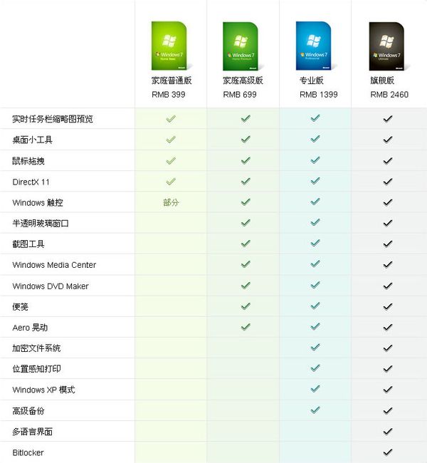 win7旗舰版是什么意思？