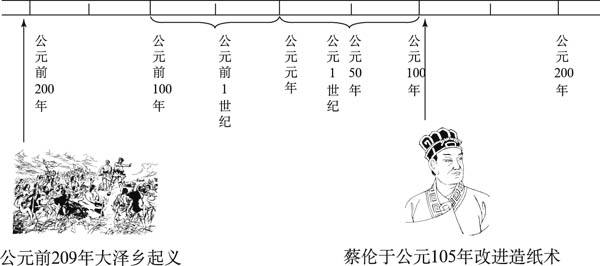 “公元前”是什么意思？