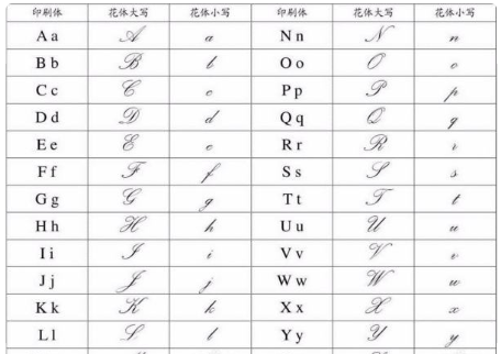 英文花体字怎么写？