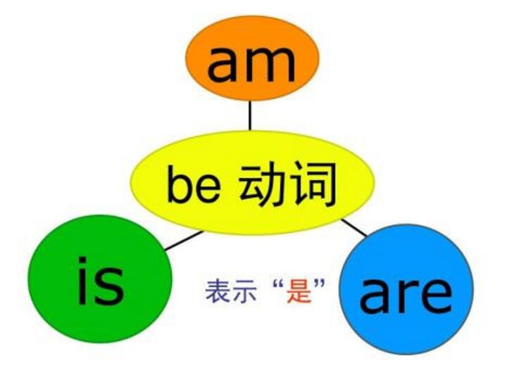 is是什么意思（中文翻译）