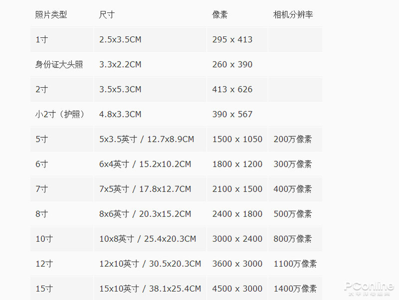 二寸照片的尺寸是多少?