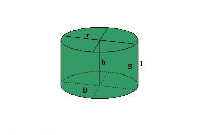 圆柱的特点