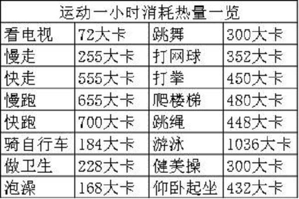 热量怎么换算成卡路里？1KJ等于多少卡路里？