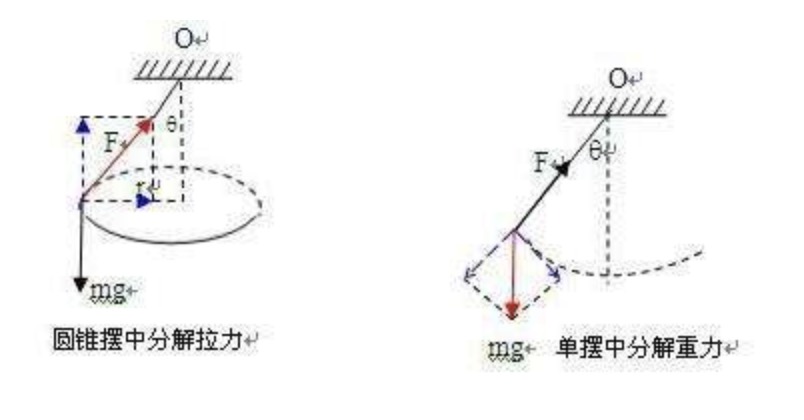 角速度的单位是什么