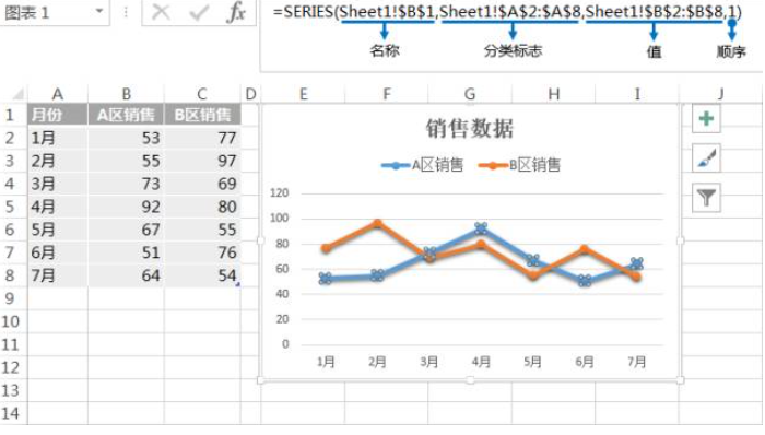 关于SERIES函数