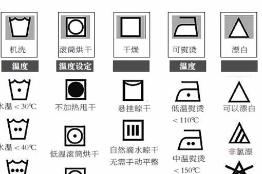 洗涤标志是什么？