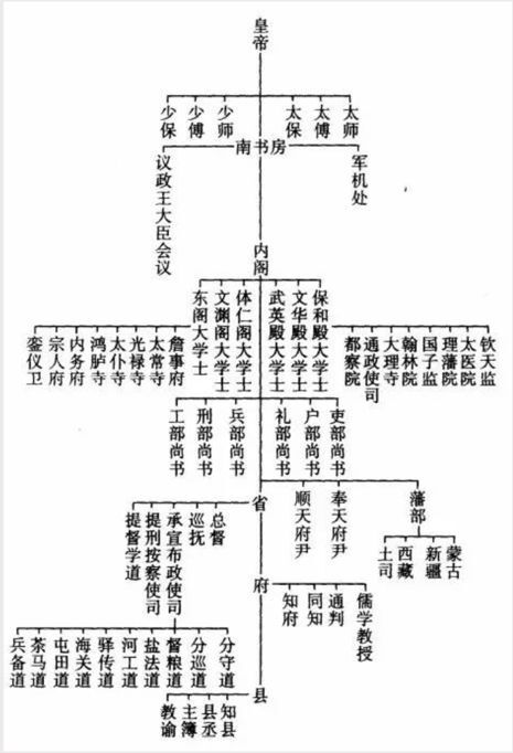 清朝的八府巡抚到底是个多大的官?相当于现如今的何职位？