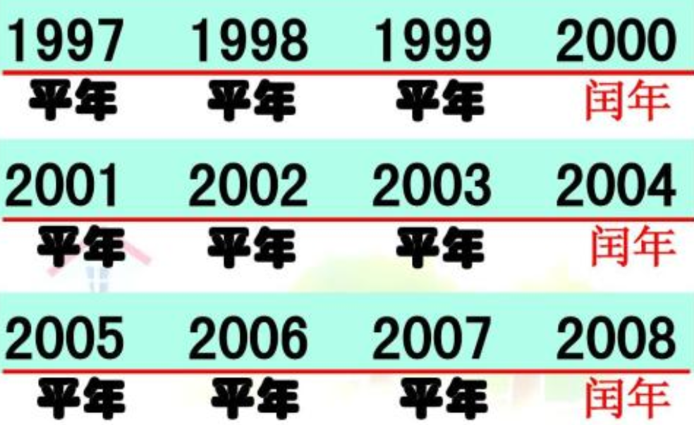 2100年是什么年?  闰年还是平年?