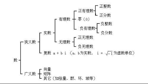 正整数Z包不包括0