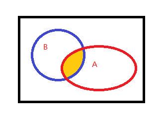 数学集合中的所有符号及其意义？