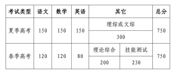 高考一般是哪几天？