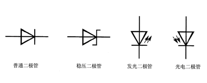 稳压管符号是什么？