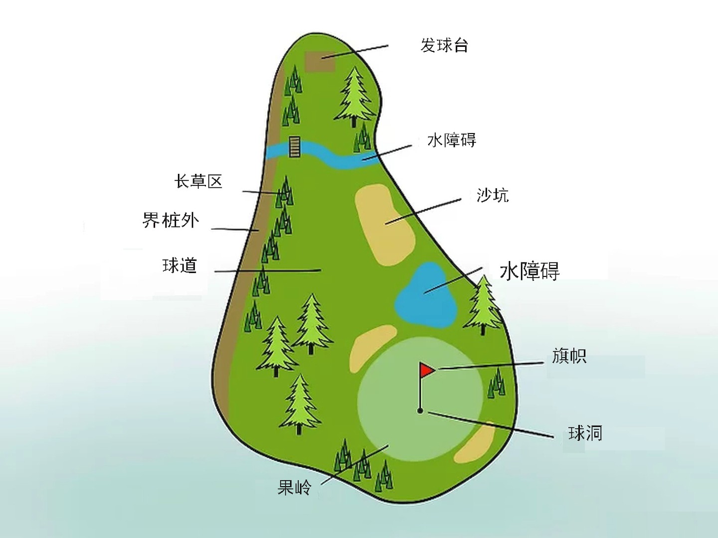 打高尔夫规则