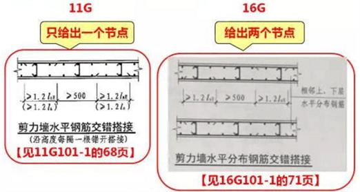 16g101和11g101的区别大吗?