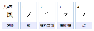 凤的组词有哪些