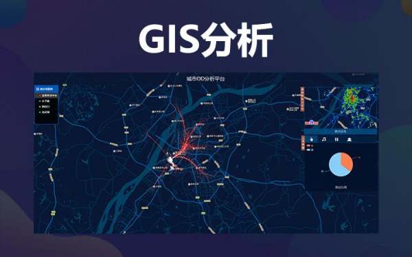 gis是什么意思？