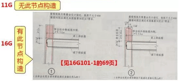 16g101和11g101的区别大吗?