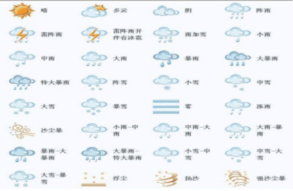 天气标志图案各代表什么?