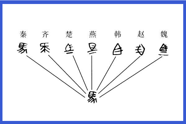 秦始皇为什么要统一文字?