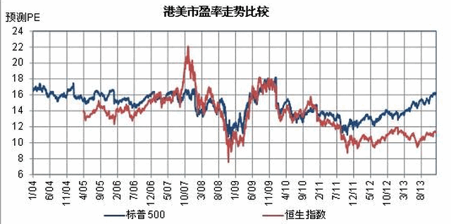 市盈率为负数是什么意思？