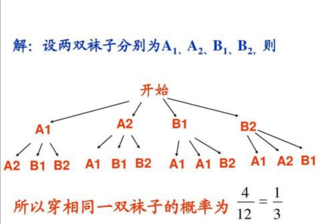 数学列举法是啥