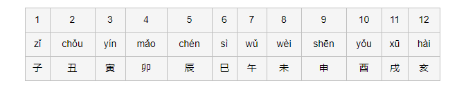 天干地支纪年对照表