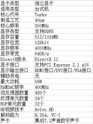 amd radeon hd 6670 显卡是什么显卡