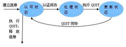 POP3的端口号是多少?