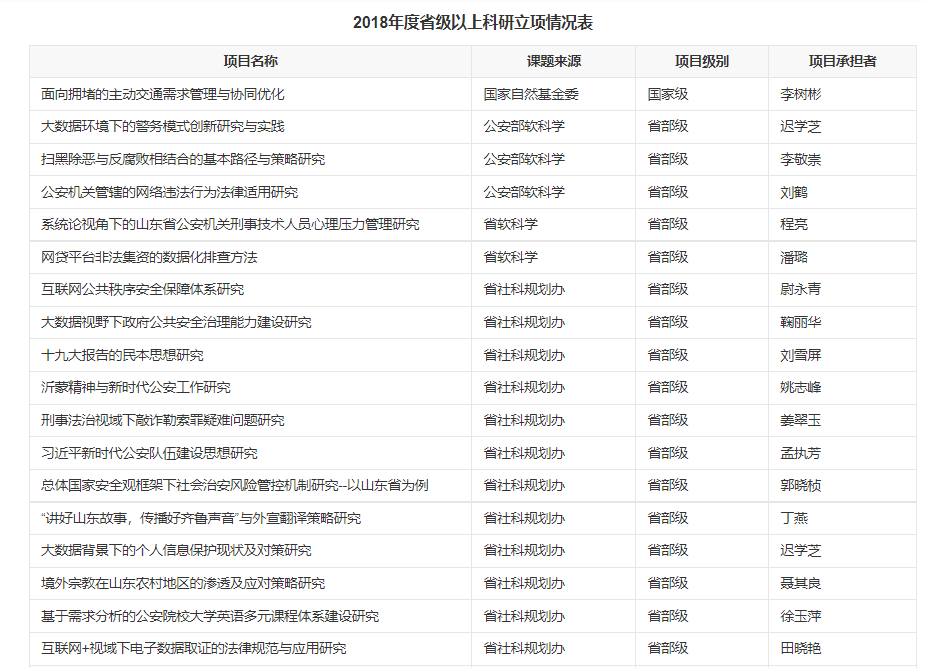 2021山东警察学院最低分数线