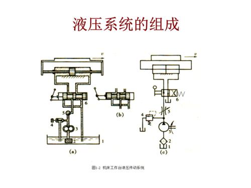 什么是液压传动，气压传动和液力传动