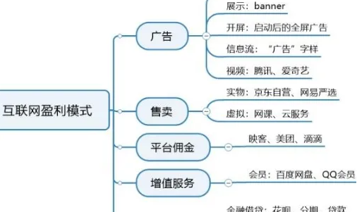 盈利模式分析是什么？