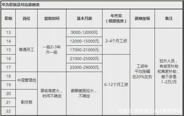 中国空间站什么时候建成？