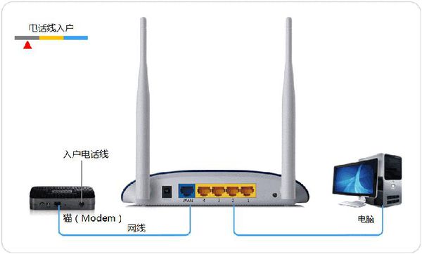 怎么用电脑设置wifi