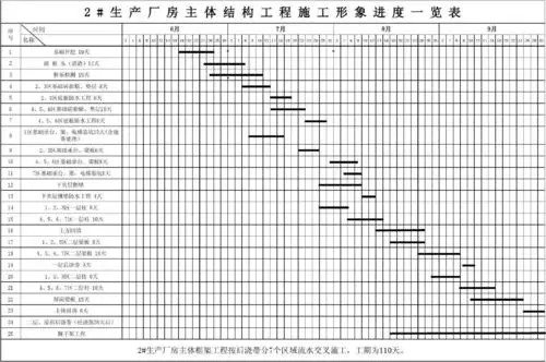 施工进度计划横道图怎么做？