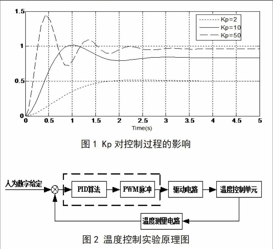 计算机中的pid是什么意思