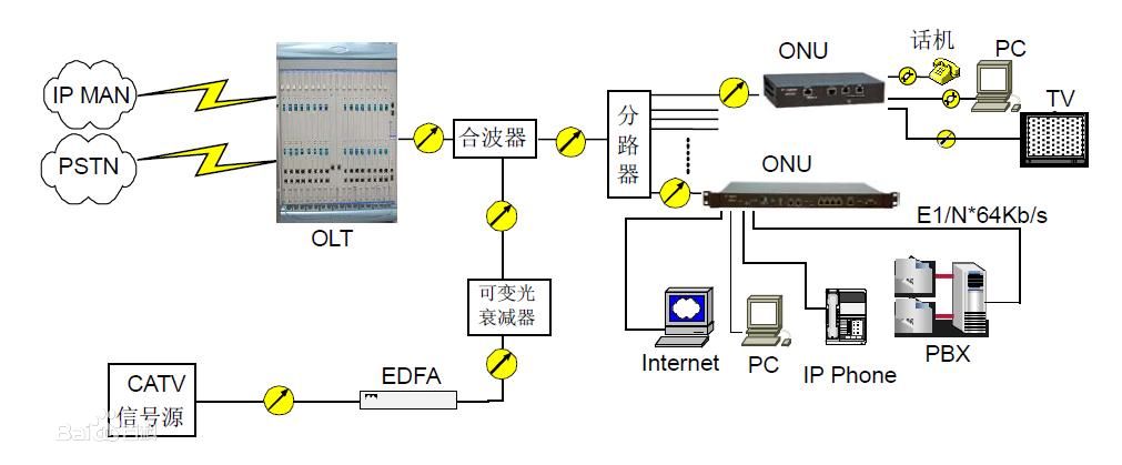 OLT是什么？