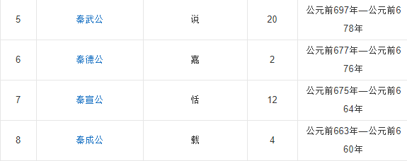 秦国君王顺序表