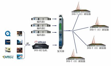 DVB-T的含义